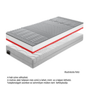 Matrac, habszivacs, 180x200, BE TEMPO 30 NEW