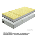 Matrac, hab, 120x200, BE TEMPO VISCO