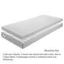 Matrac, hab, 90x150, BE ELISSE