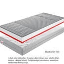 Matrac, habszivacs, 160x200, BE TEMPO 30 NEW