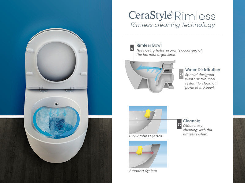 CeraStyle CITY fali WC - perem nélküli - rimless - rejtett szerelésű - mély öblítés - 53 cm