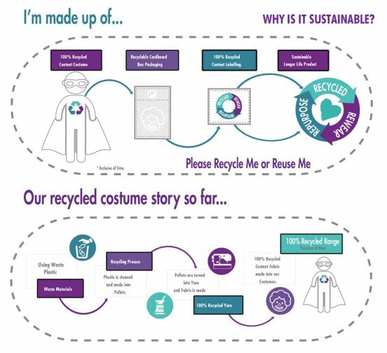 Batgirl jelmez 6-8 év, J-DPA9910113