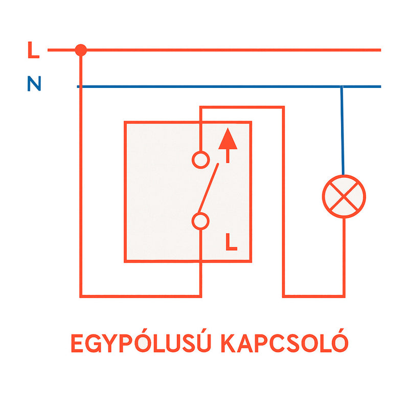 Nova egy áramkörös egypólusú kapcsoló 10A 250V 101 fehér kerettel