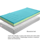 Matrac, habszivacs, 160x200, BE KATARÍNA 10 NEW