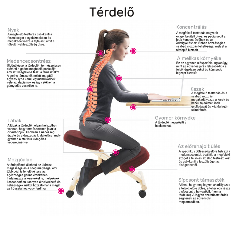Ergonomikus zsámoly, zöld/fekete, RUFUS