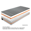 Felfekvés elleni matrac, 80x200, BE KELLEN