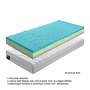 Matrac, habszivacs, 180x200, BE KATARÍNA 10 NEW