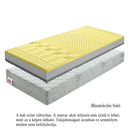 Matrac, hab, 180x200, BE TEMPO VISCO